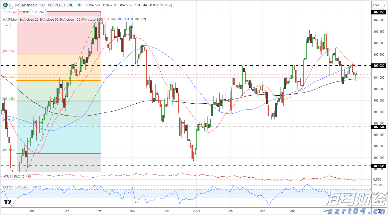 新股前瞻｜歌尔微二递表：中国传感龙头如何破解大客户依赖与全球化挑战？