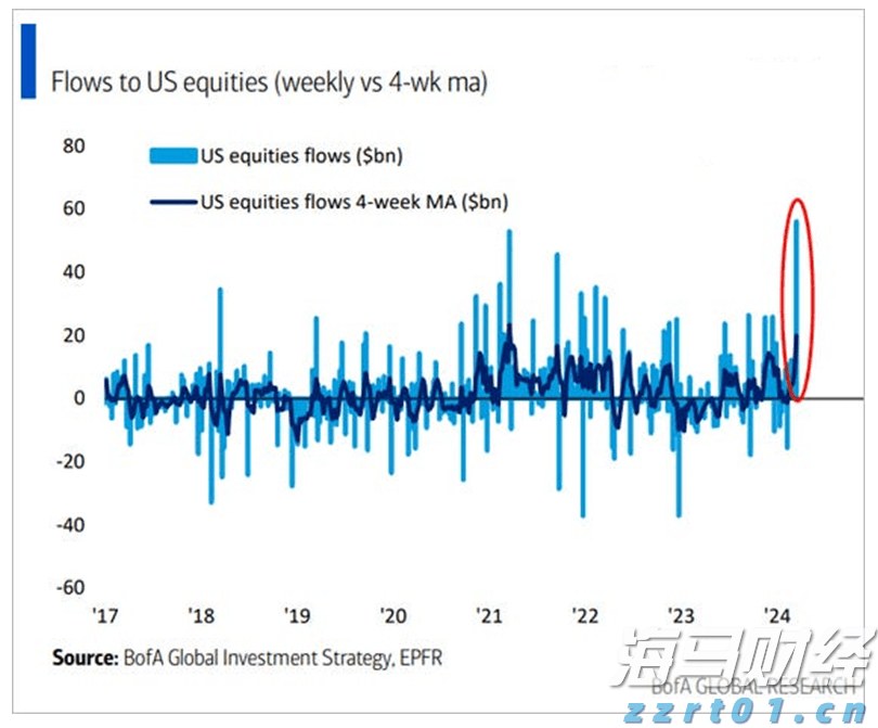 鲍威尔松口或降息 美联储麻烦仍未了