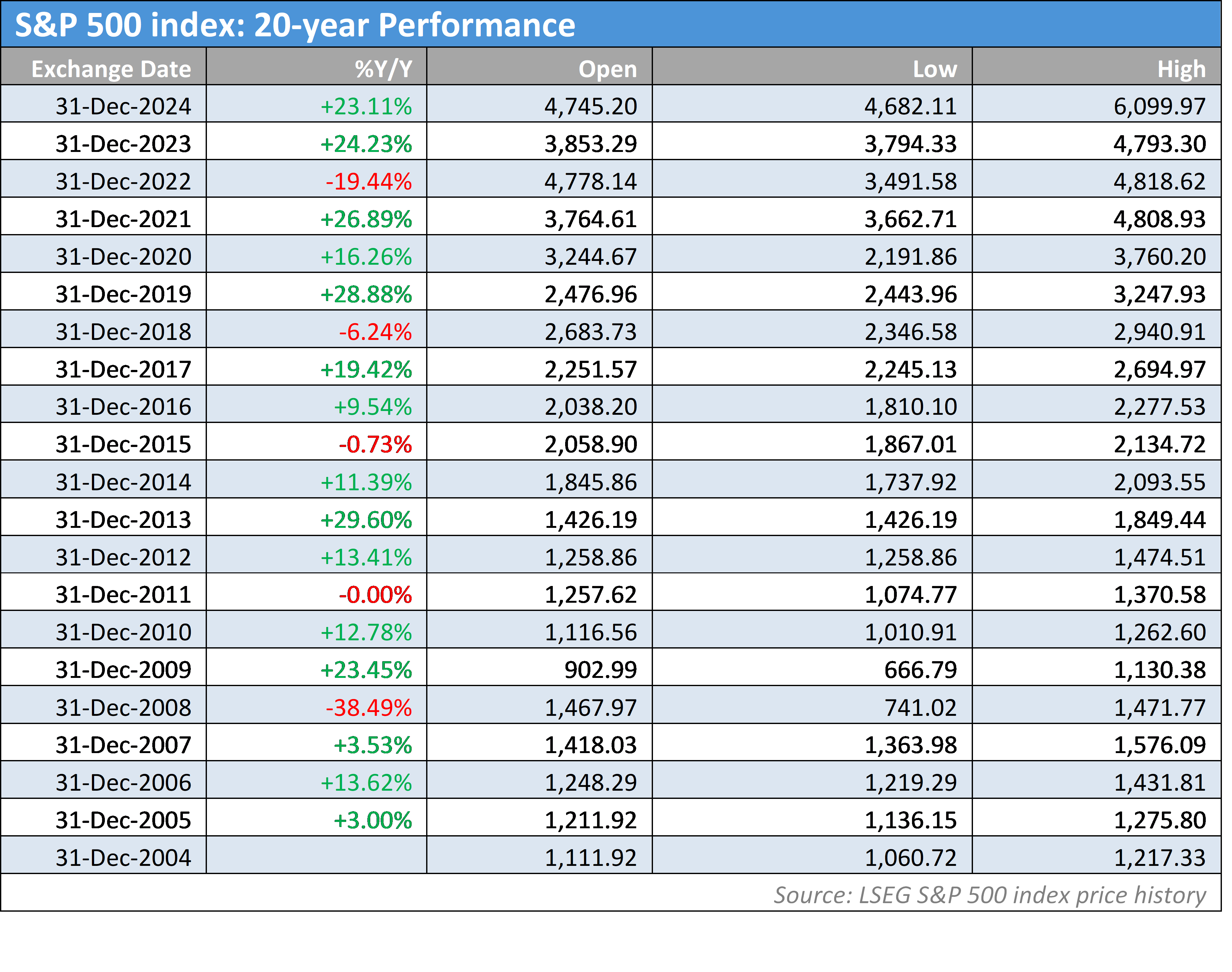 克而瑞：65家典型房企7月融资总额486.26亿元，单月融资再创新高
