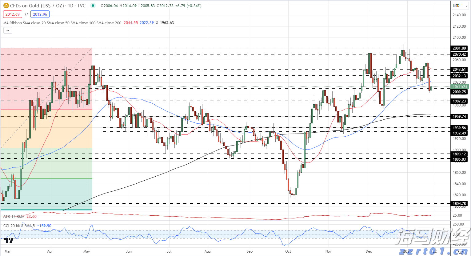美国得州洪水造成至少13人死亡 逾20名夏令营儿童失踪