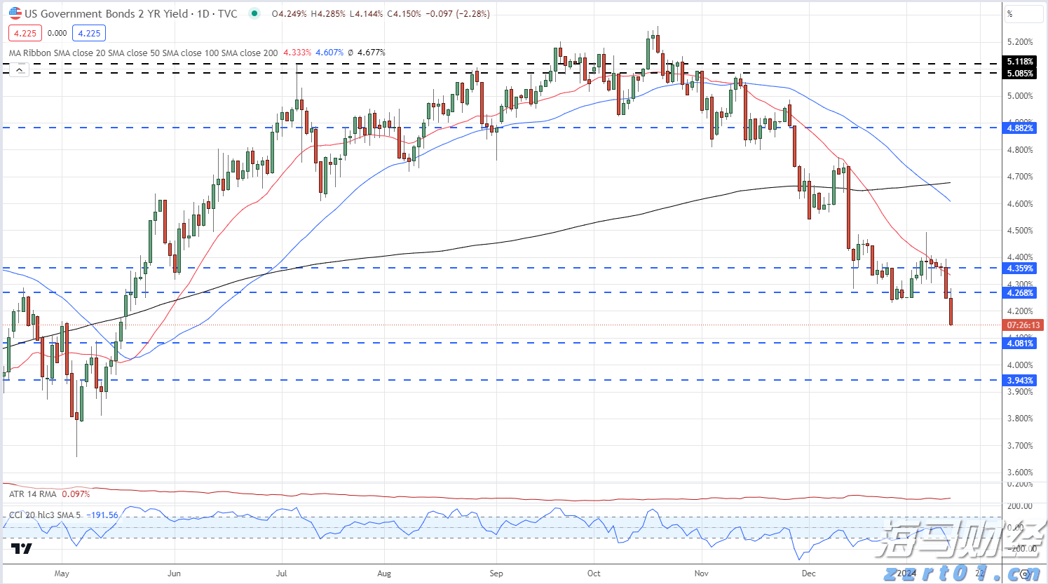 利嘉阁：香港7月工商铺买卖登记环比升7%至441宗 为近3个月高位及年内次多