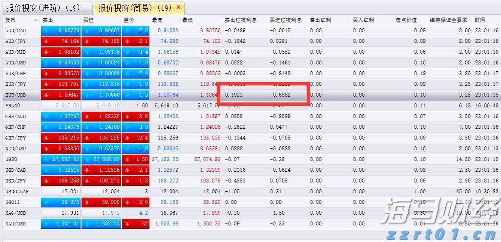 国泰海通：解雇鲍威尔的难度、收益与风险分析