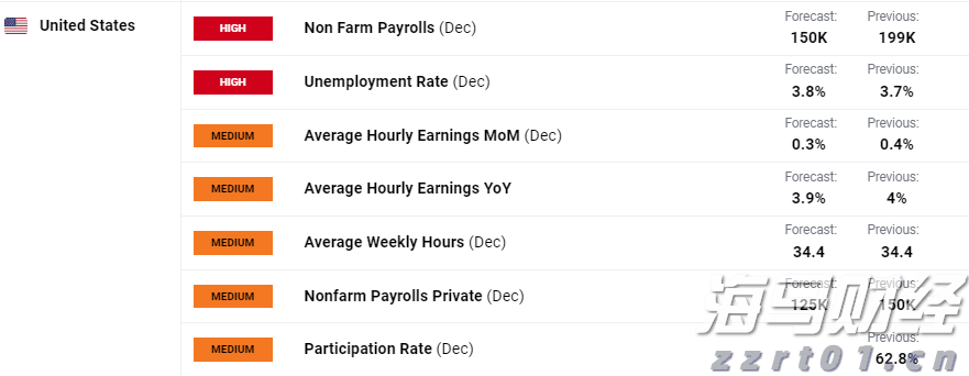 玉湛高速开展防风防汛演练