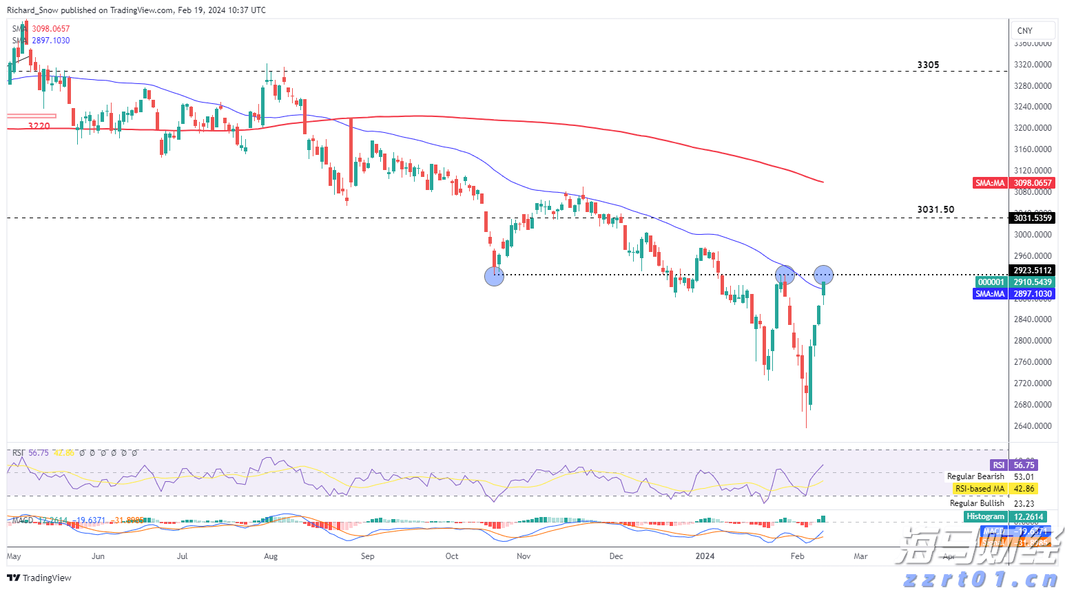 未来两天“云多多” 阳光雷雨“双拼”