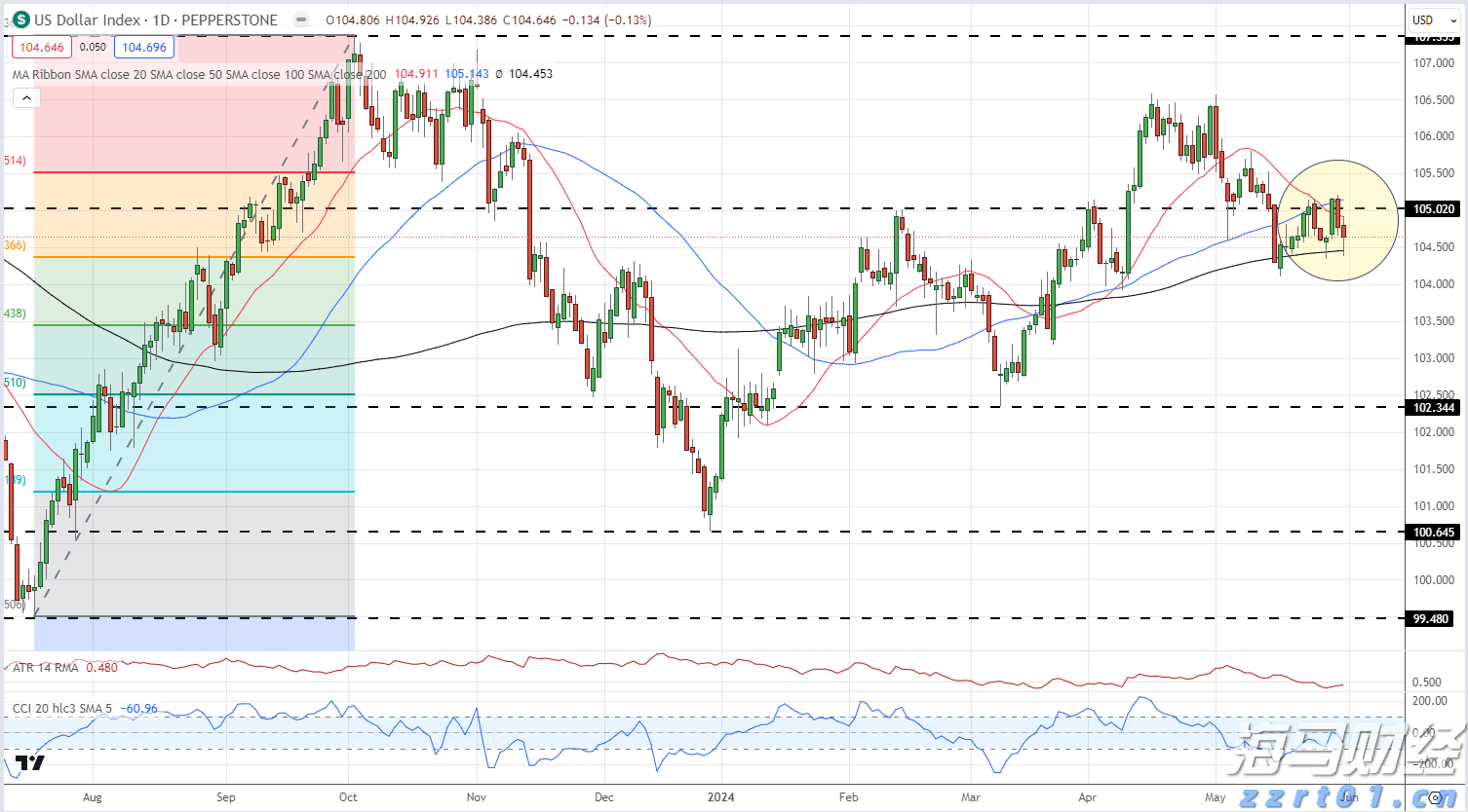 工信部：加强新能源汽车及光伏等行业治理