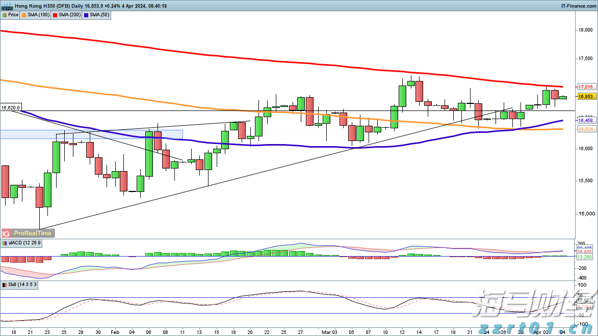 财报前瞻 | 微软(MSFT.US)Q4营收预期同比增长，Azure表现值得关注