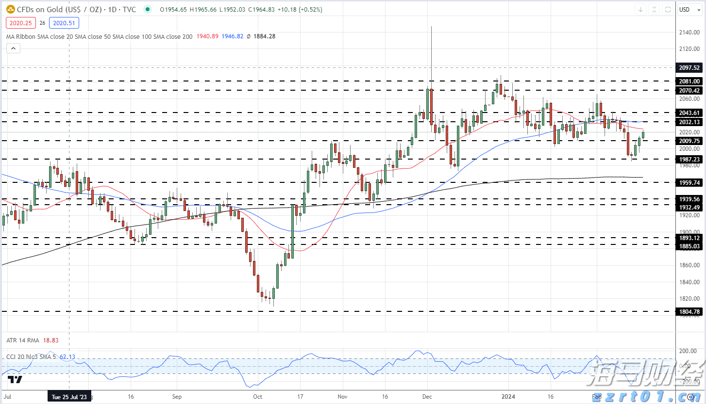高盛：美国股市外机遇凸显！港股创 4 年新高！这些板块值得重点关注