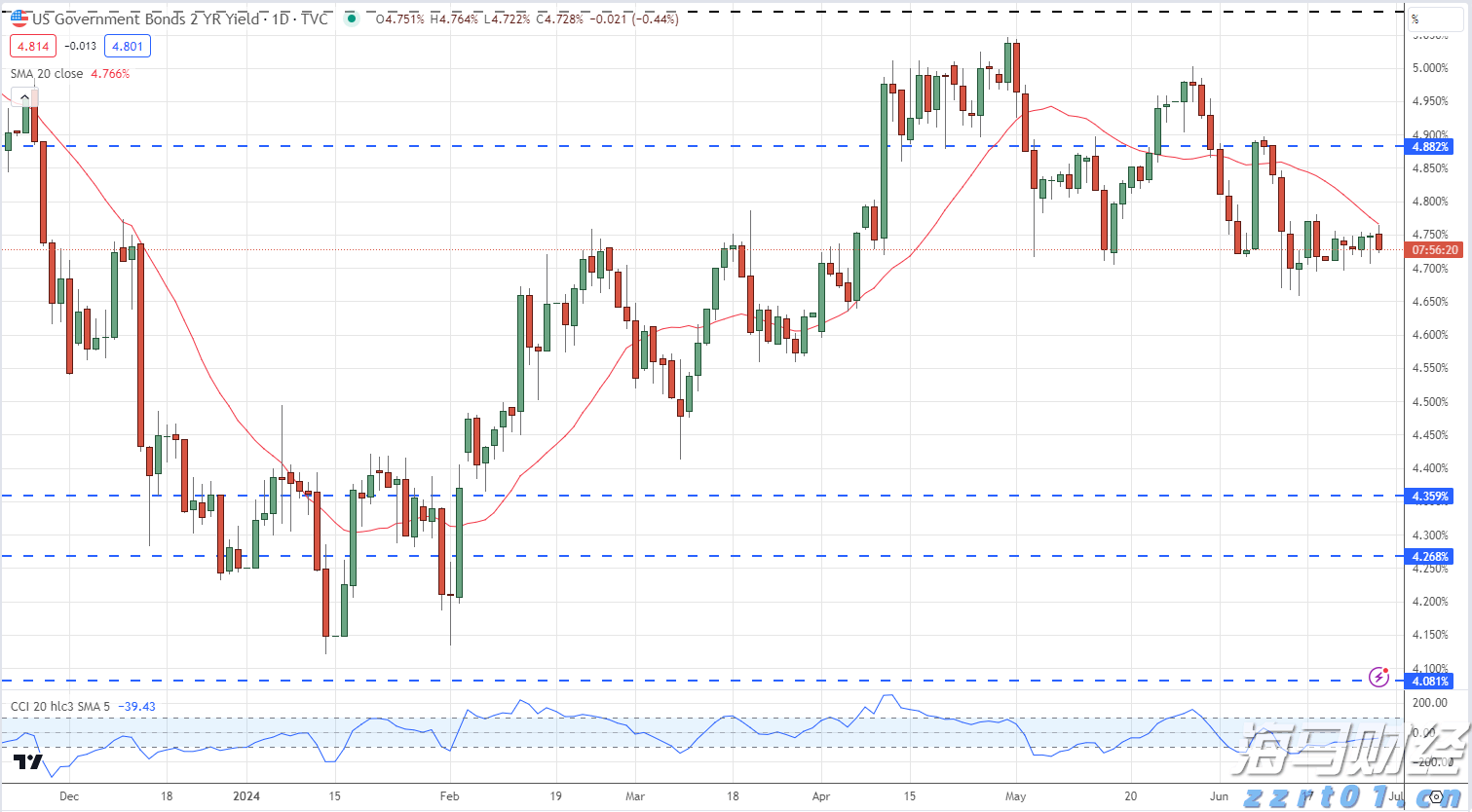 百胜中国(09987)发布2025年第二季度业绩，经营利润3.04亿美元 同比增长14%
