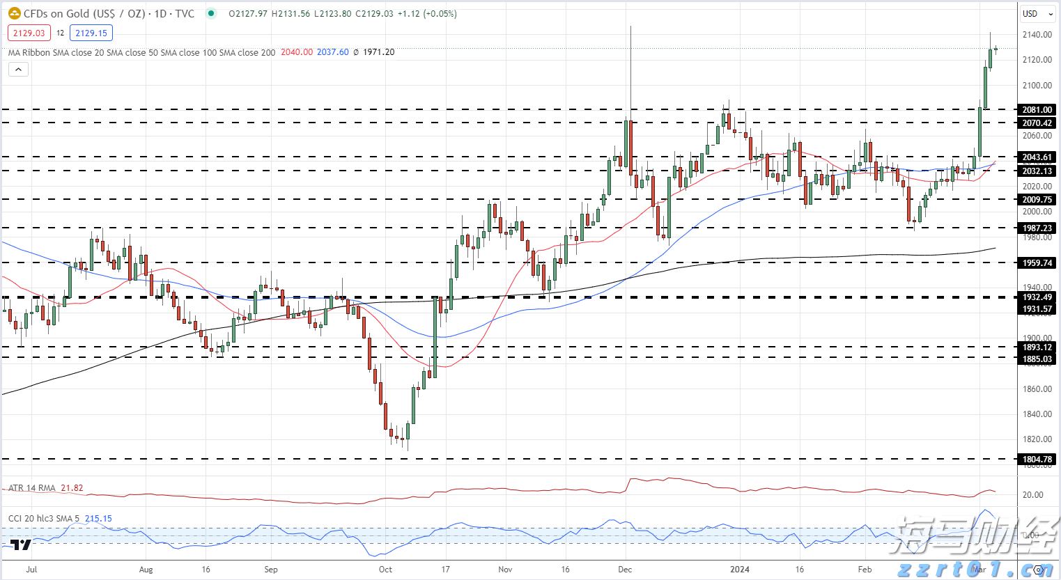 财报季繁荣背后的隐忧：RBC警告关税仍是美股的一大风险