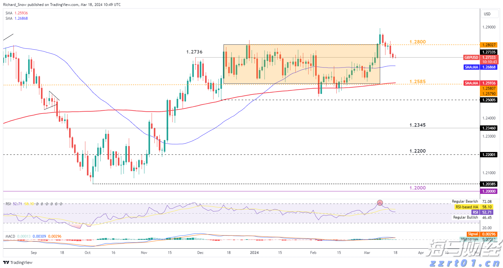关税影响低于预期 飞利浦(PHG.US)上调年度盈利展望