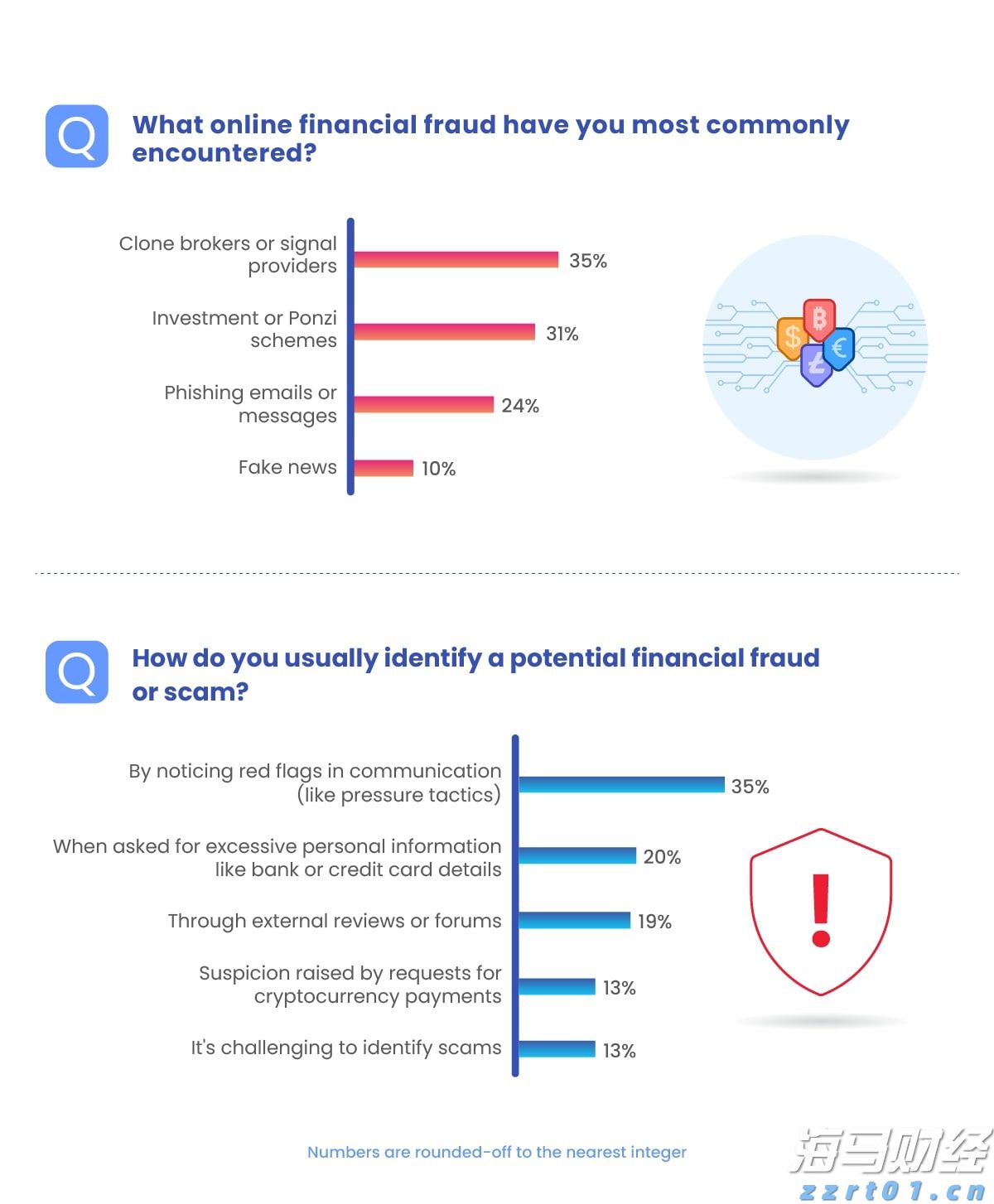 张家口市运动员在省拳击锦标赛获得1金1银1铜