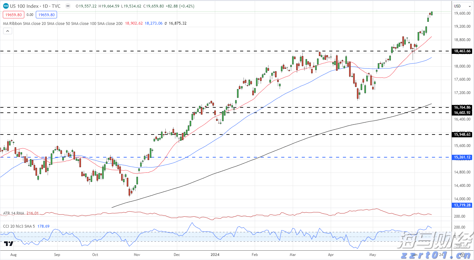 美国鸡肉需求强劲 泰森食品(TSN.US)Q3业绩超预期并上调全年指引