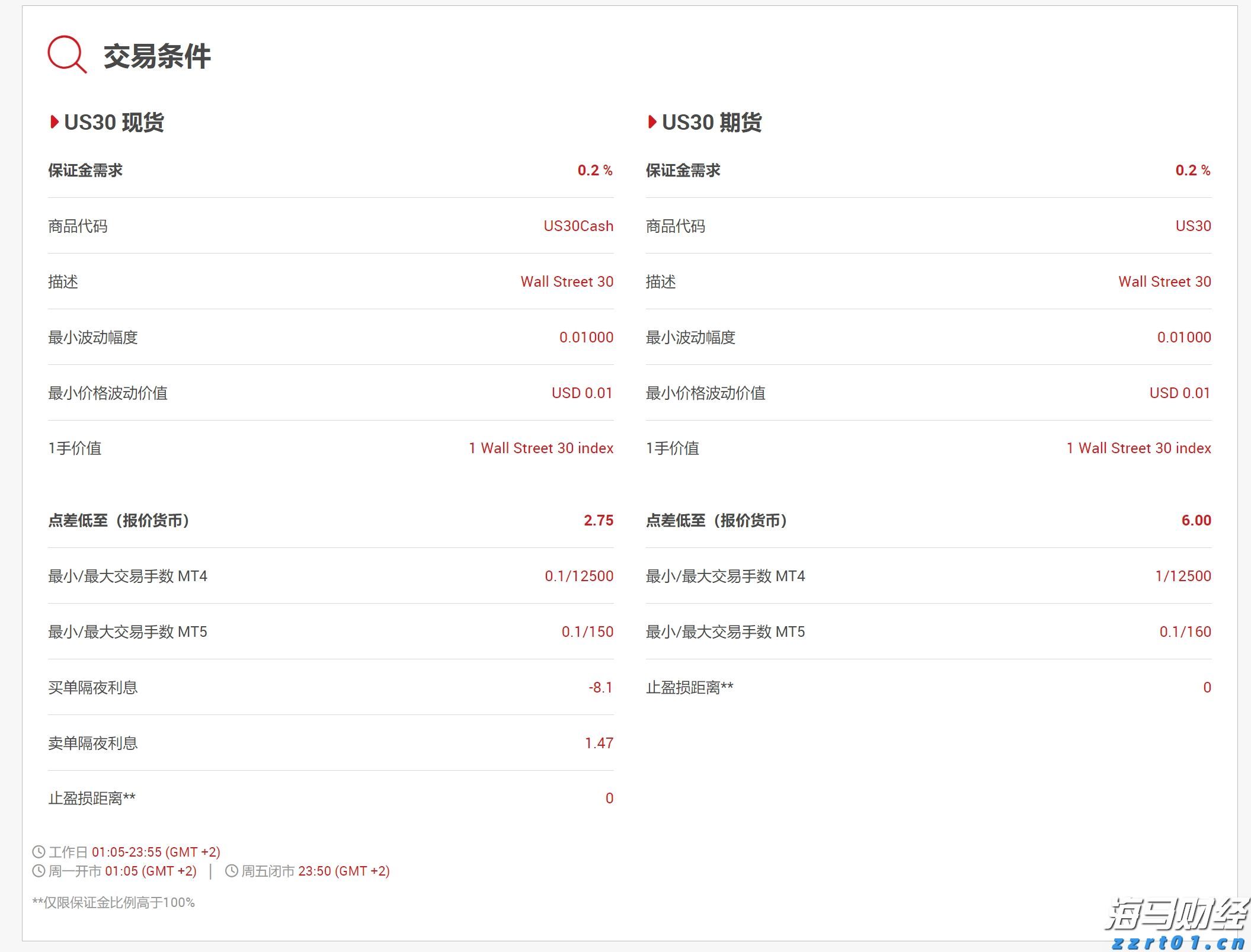 今年市本级第一批公租房公开摇号配租