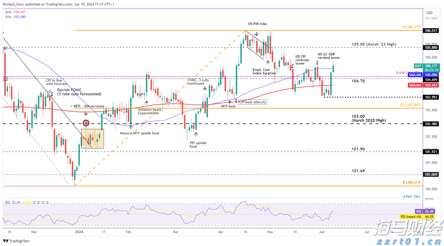 快讯丨朱会东到港南区调研基层党建等工作