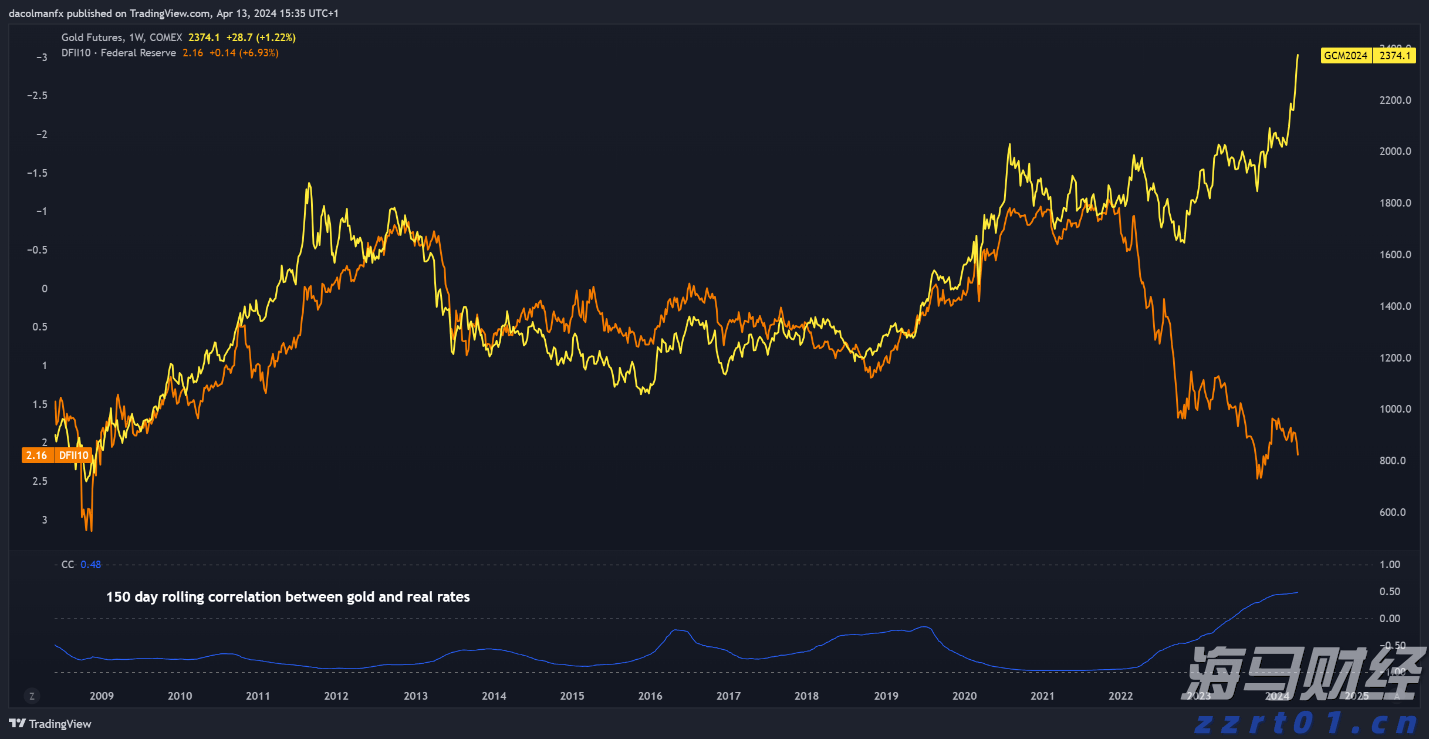 证监会就《上市公司治理准则(修订征求意见稿)》公开征求意见