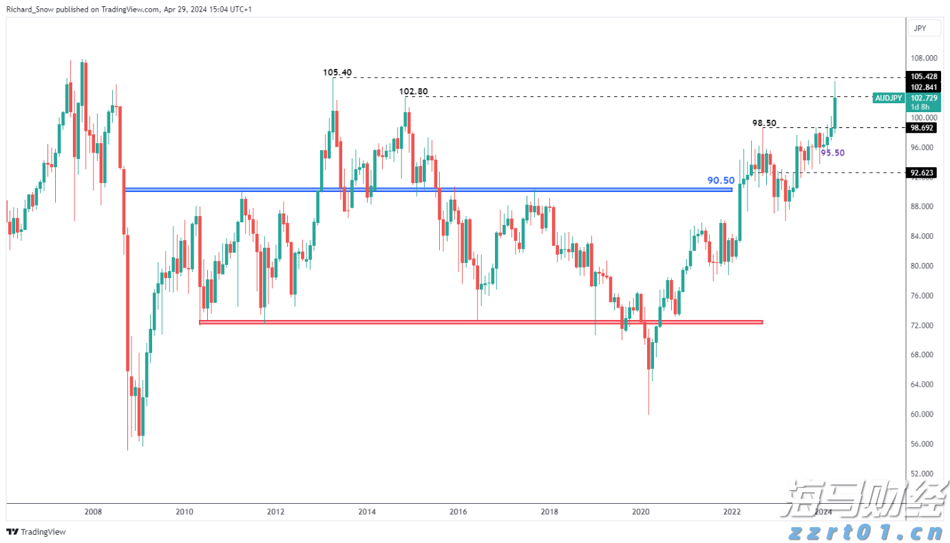 伯克希尔(BRK.A.US)现金储备轻微下降，Q2净利润减半，卡夫亨氏成“雷区”