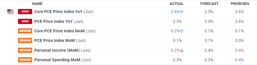 桥水基金完成领导层交接：达利欧退出董事会并清仓股份