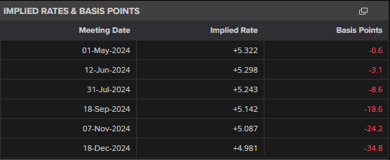 高盛预测：美联储将在9月启动降息，可能降幅达50基点