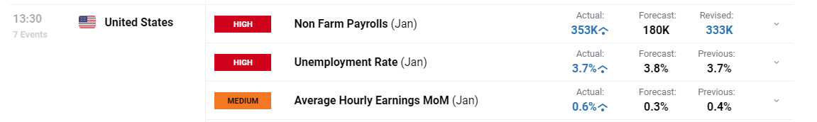 高盛警示：美国基准关税可能升至15%，通胀将达3.3%