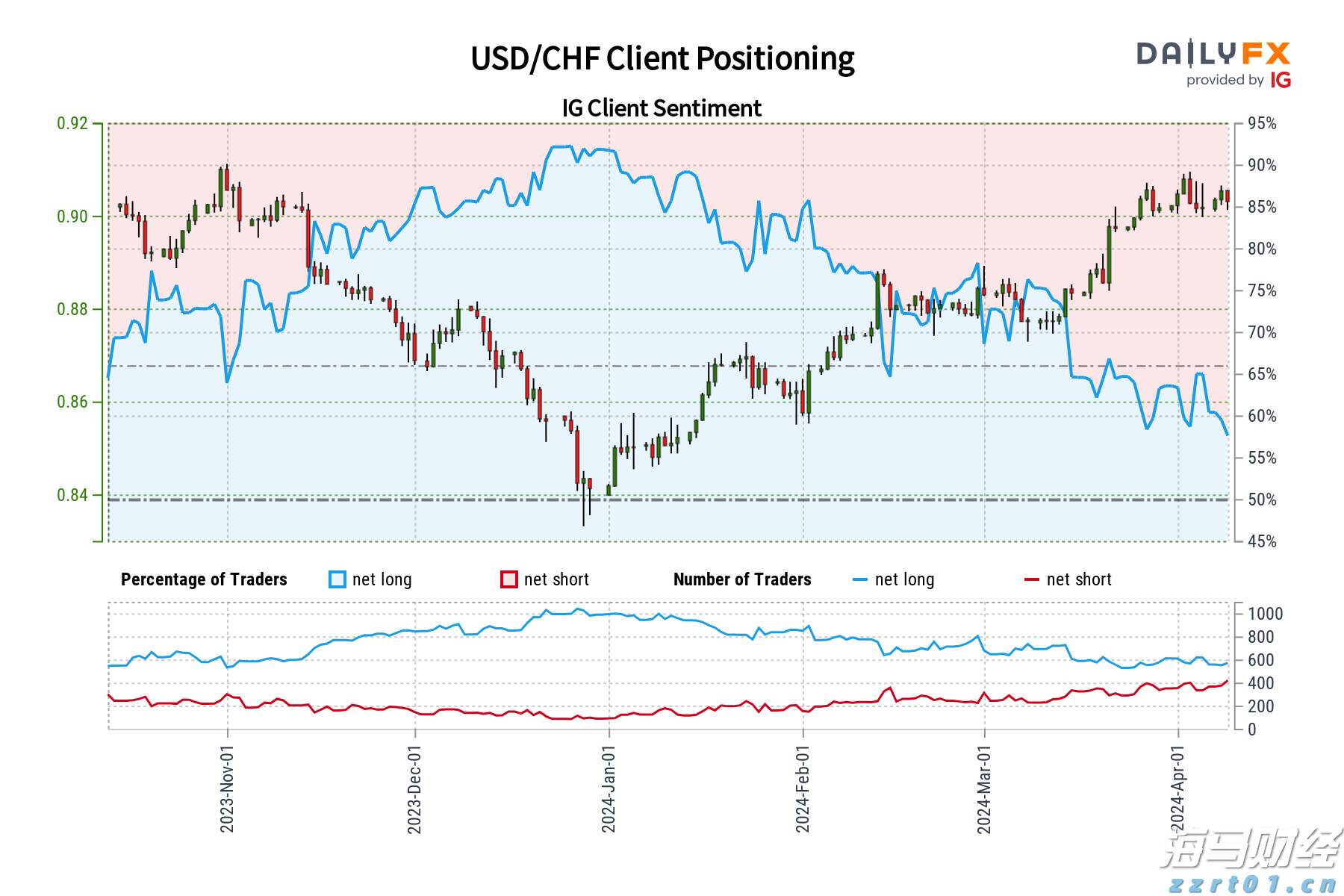 中信证券：AI推动半导体产业发展，国产替代与终端增量并行