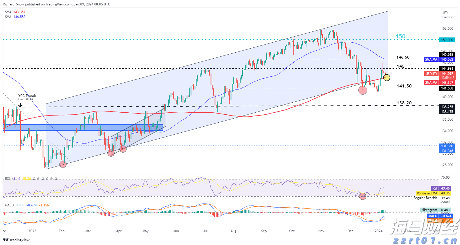 中汽协：2025年7月汽车出口57.5万辆 环比降2.8% 同比增22.6%