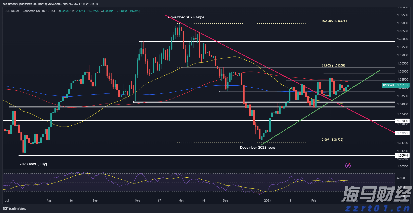 瑞银(UBS.US)CEO回应外汇衍生品亏损：非治理问题, 客户操作不当所致