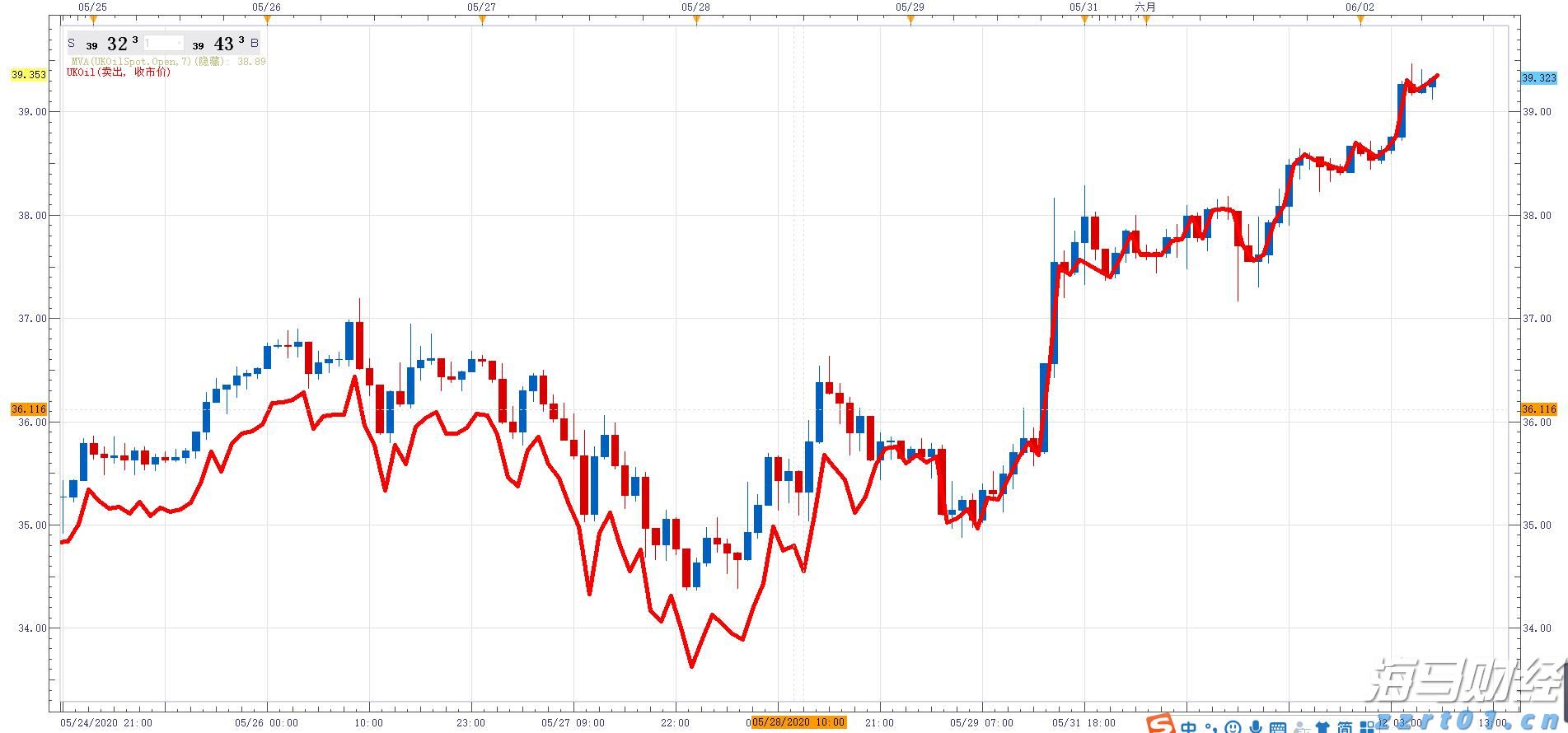 港股开盘 | 恒指低开0.74% 新能源车企全线走弱
