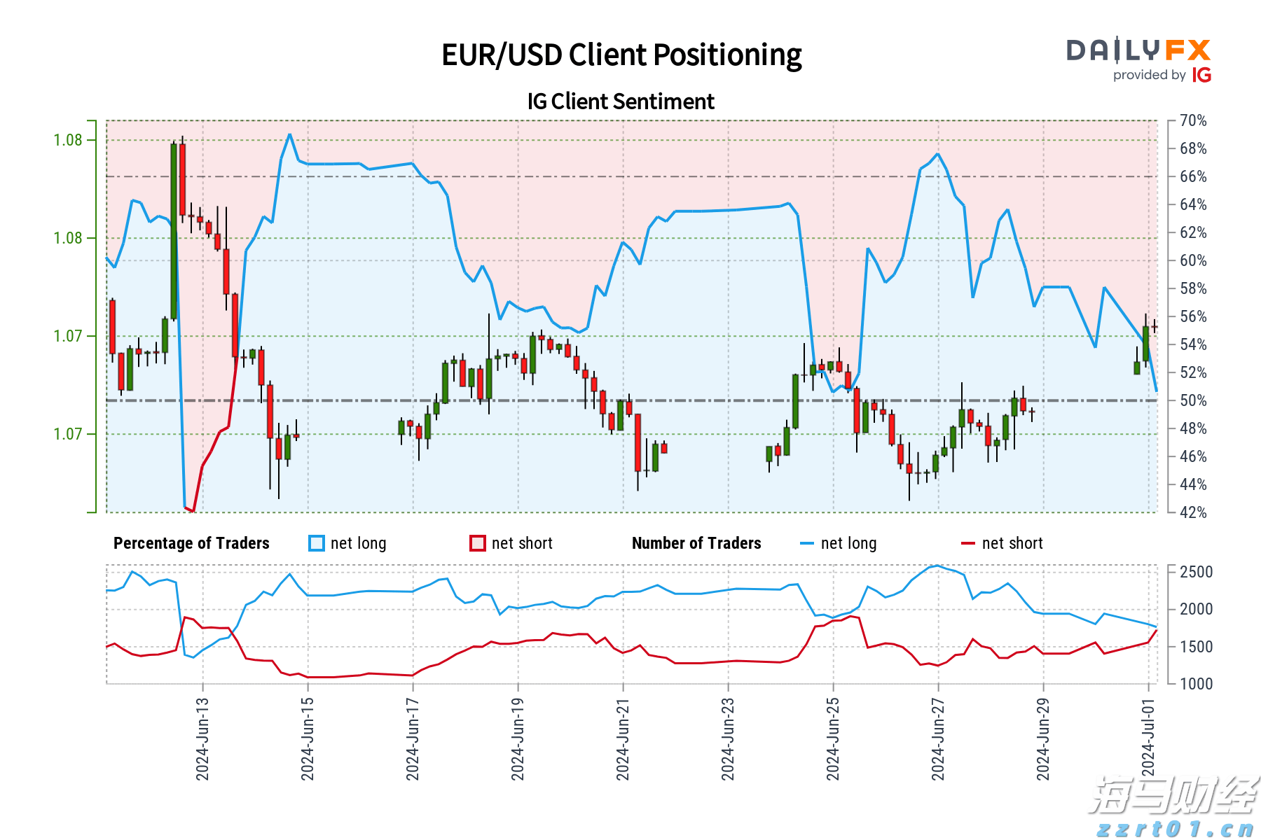 油价下调！7月16日零时起，加满一箱92号汽油将少花5元！