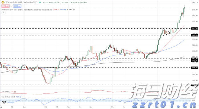 积极看待财报季！科技股或引领美股反弹